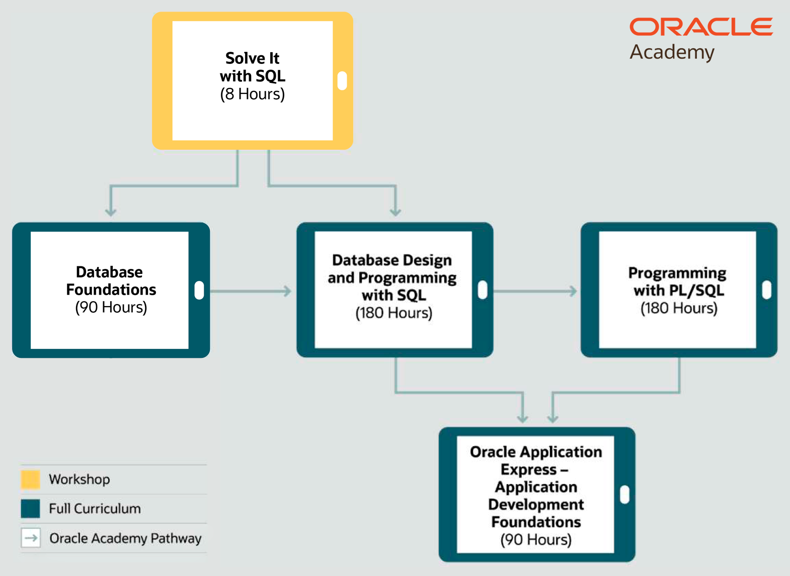 Oracle – Database - Gaming Lab - campusnorte.unc.edu.ar