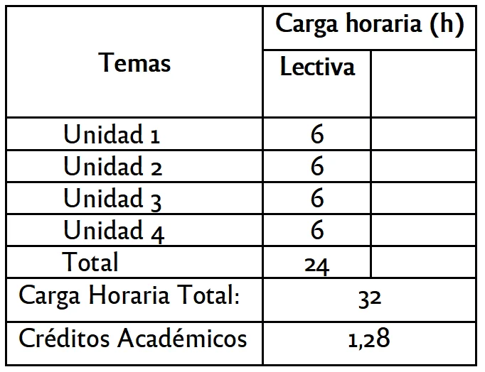 Cronograma Liderazgo Ejecutivo Sistémico